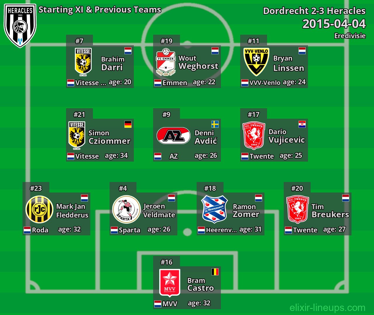 Heracles Starting XI & Previous Teams 2015-04-04