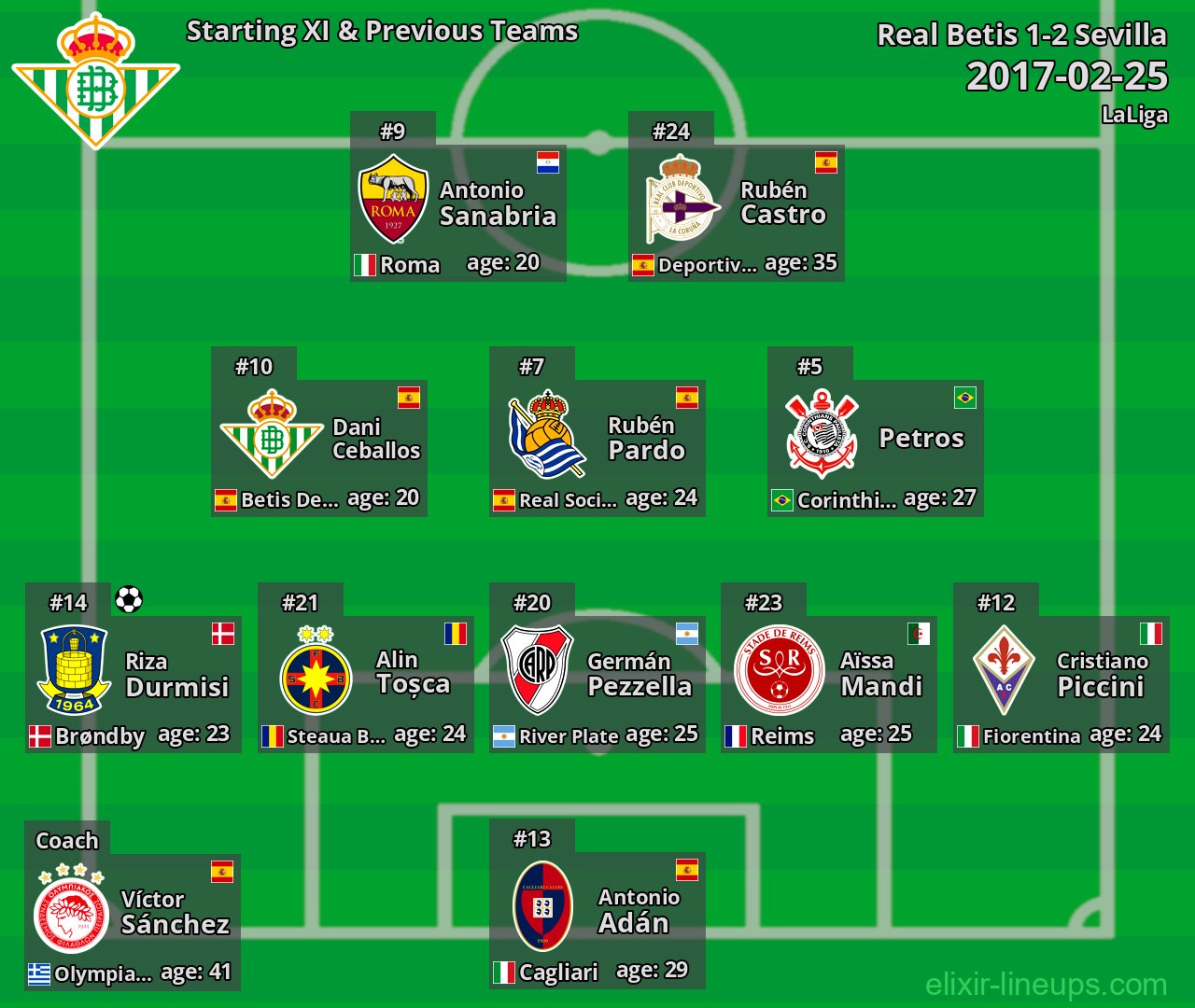 Real Betis Starting XI & Previous Teams 2017-02-25