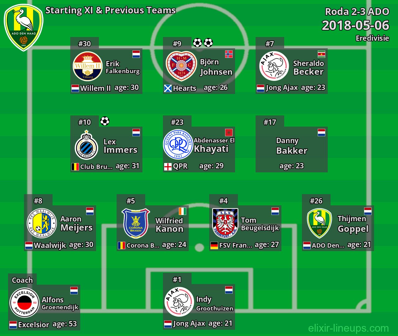 ADO Starting XI & Previous Teams 2018-05-06