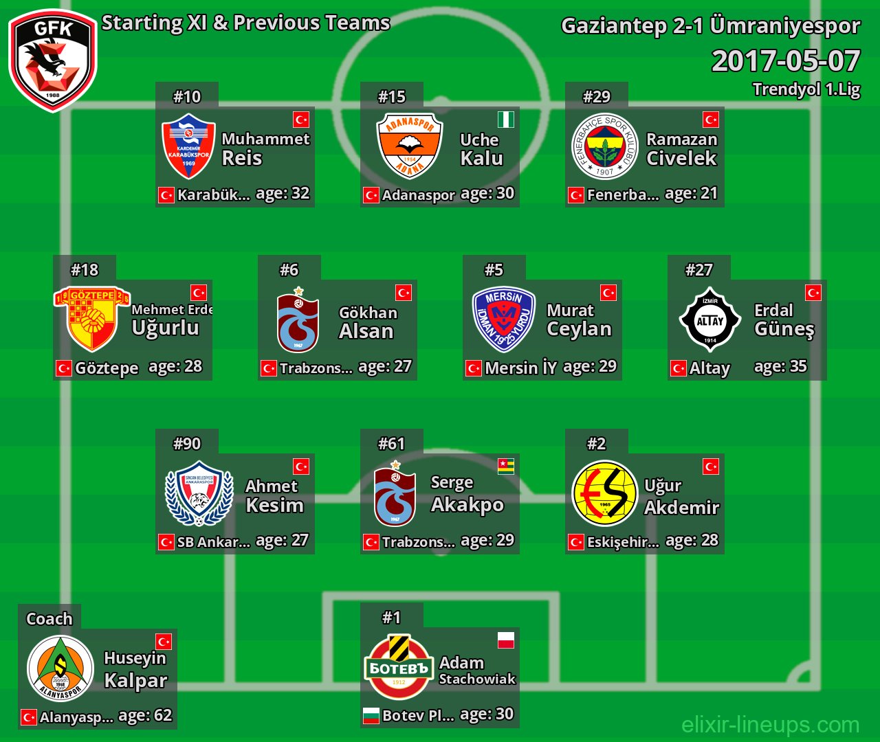 Gaziantep Starting XI & Previous Teams 2017-05-07