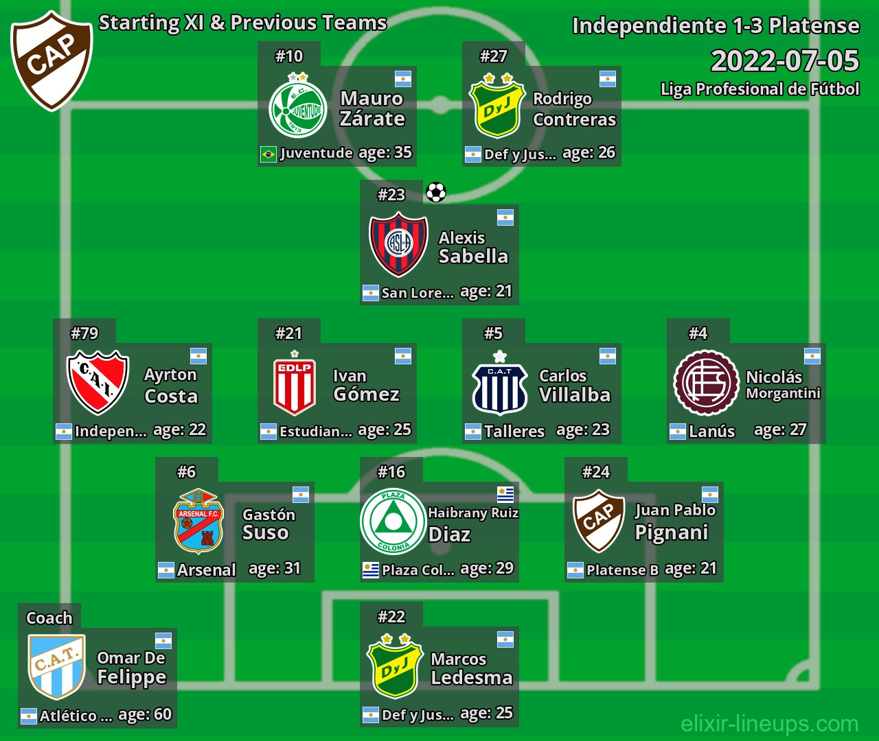 Platense Starting XI & Previous Teams 2022-07-05