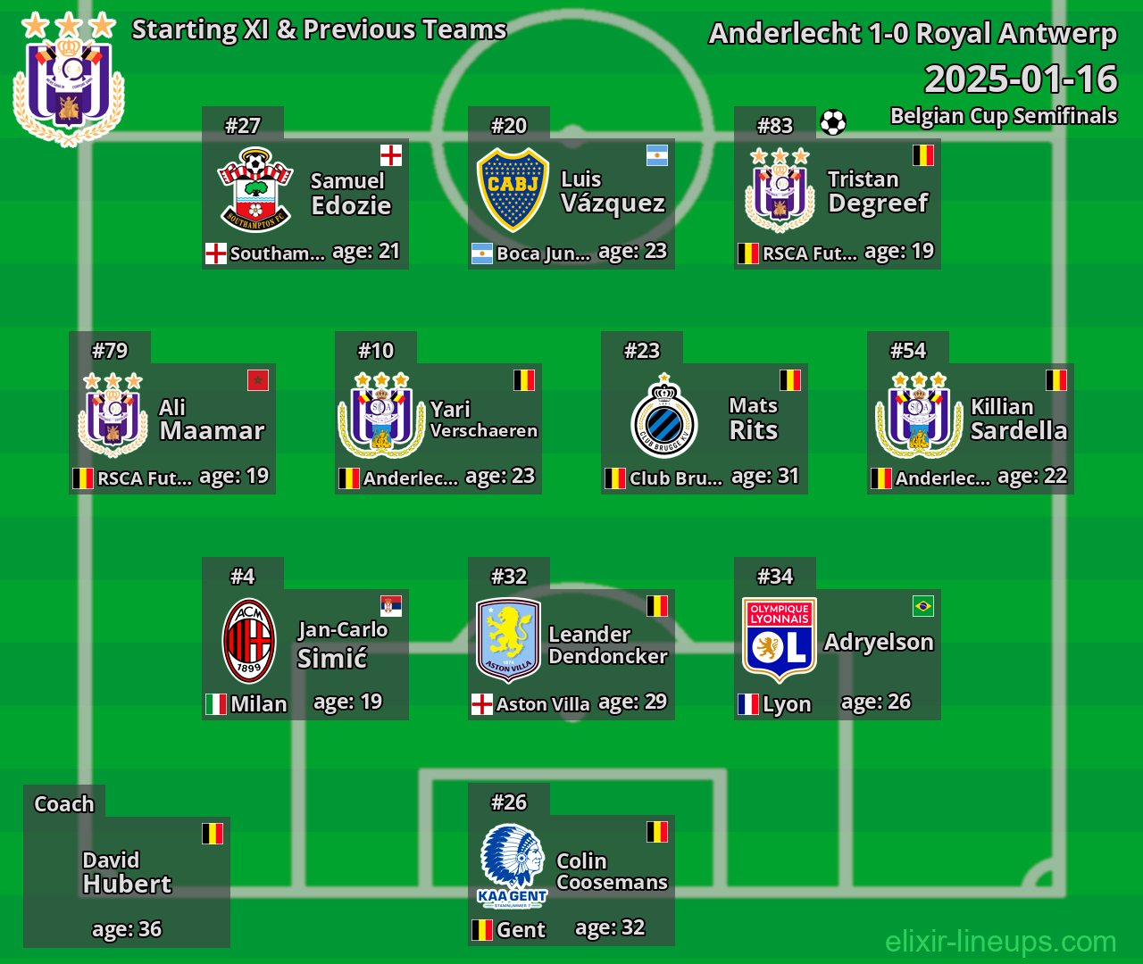 Anderlecht Starting XI & Previous Teams 2025-01-16