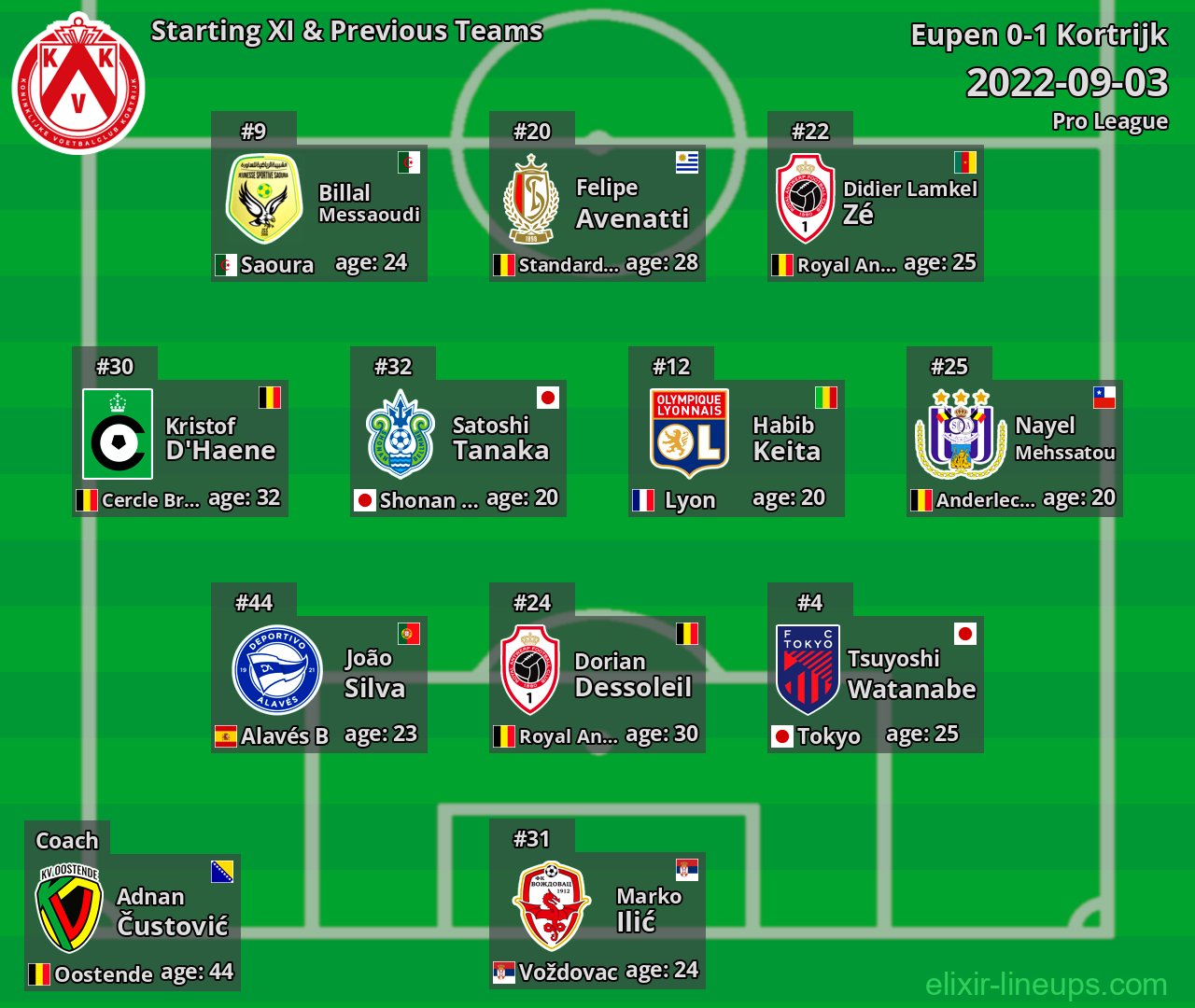 Kortrijk Starting XI & Previous Teams 2022-09-03