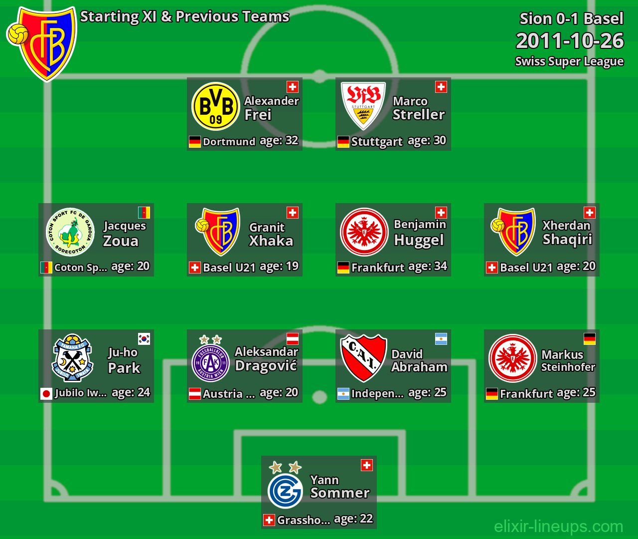 Basel Starting XI & Previous Teams 2011-10-26