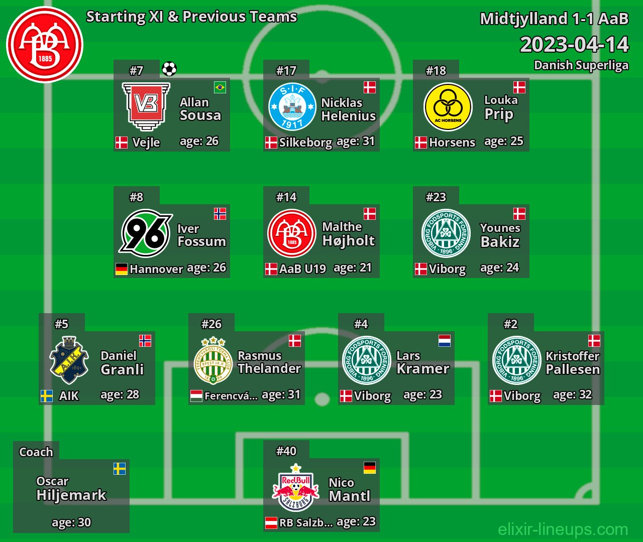AaB Starting XI & Previous Teams 2023-04-14