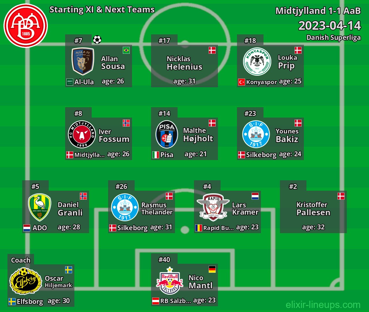 AaB Starting XI & Next Teams 2023-04-14