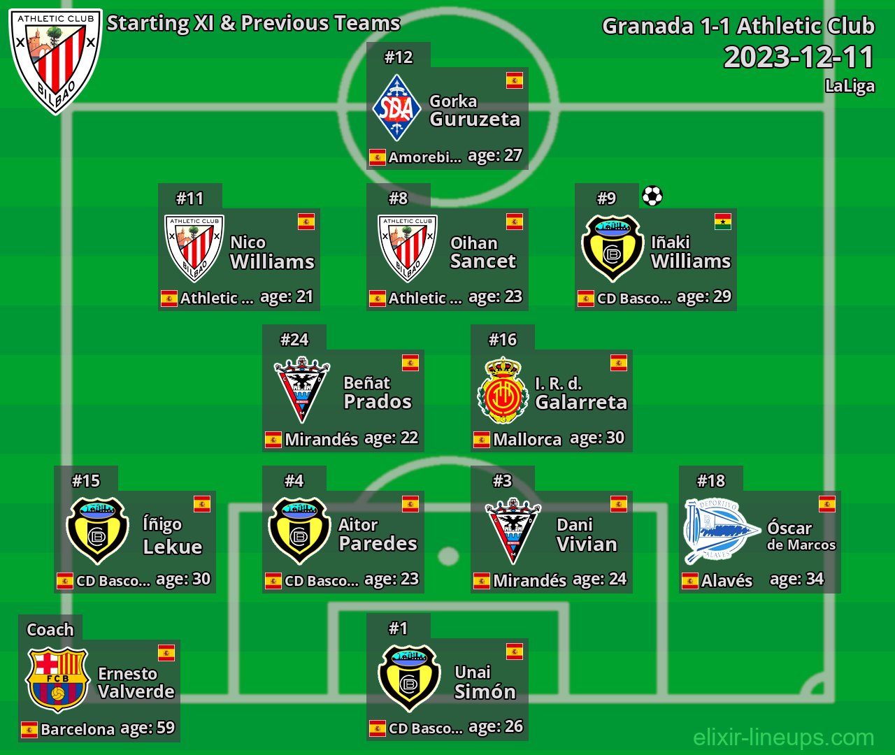 Athletic Club Starting XI & Previous Teams 2023-12-11