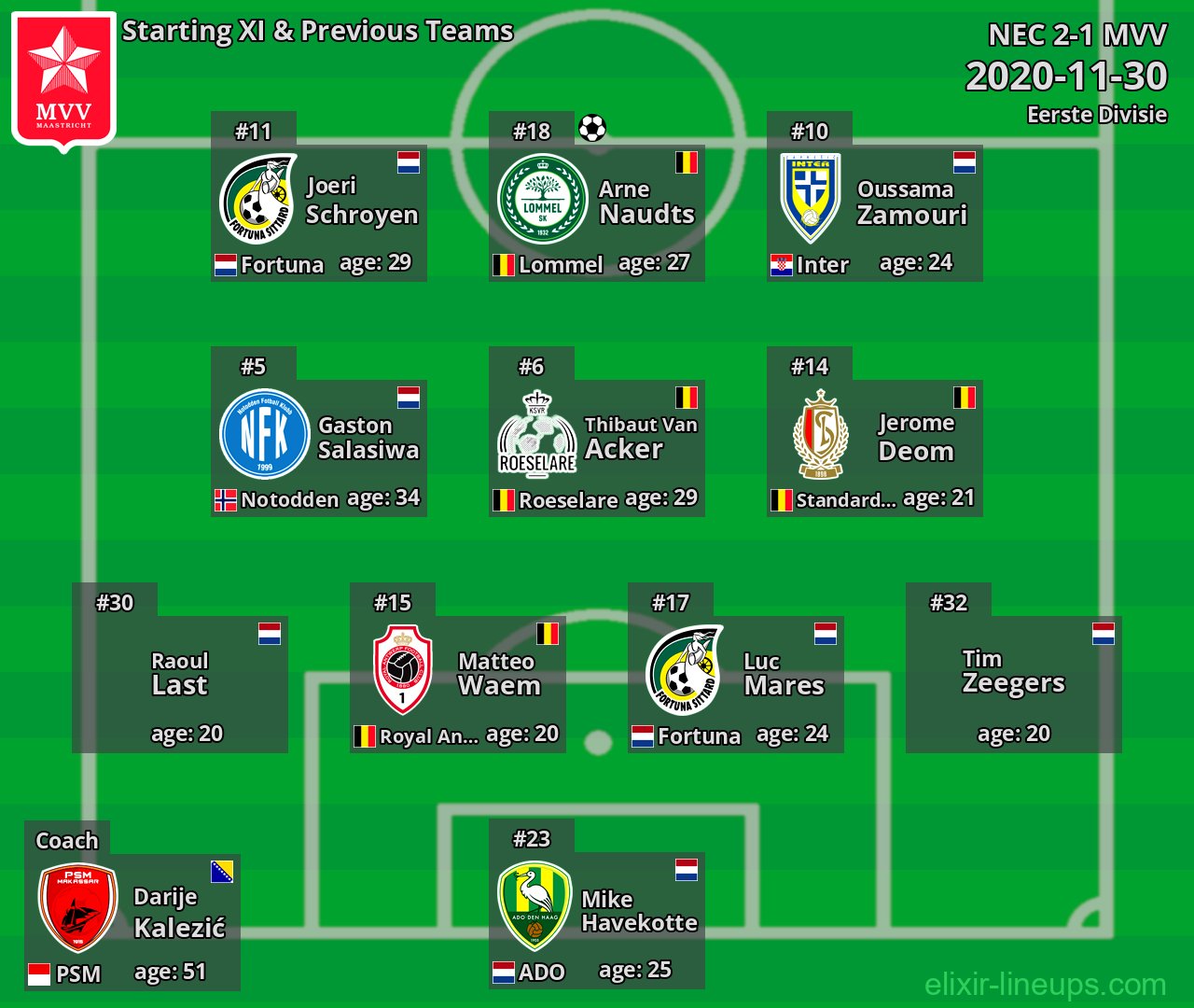 MVV Starting XI & Previous Teams 2020-11-30