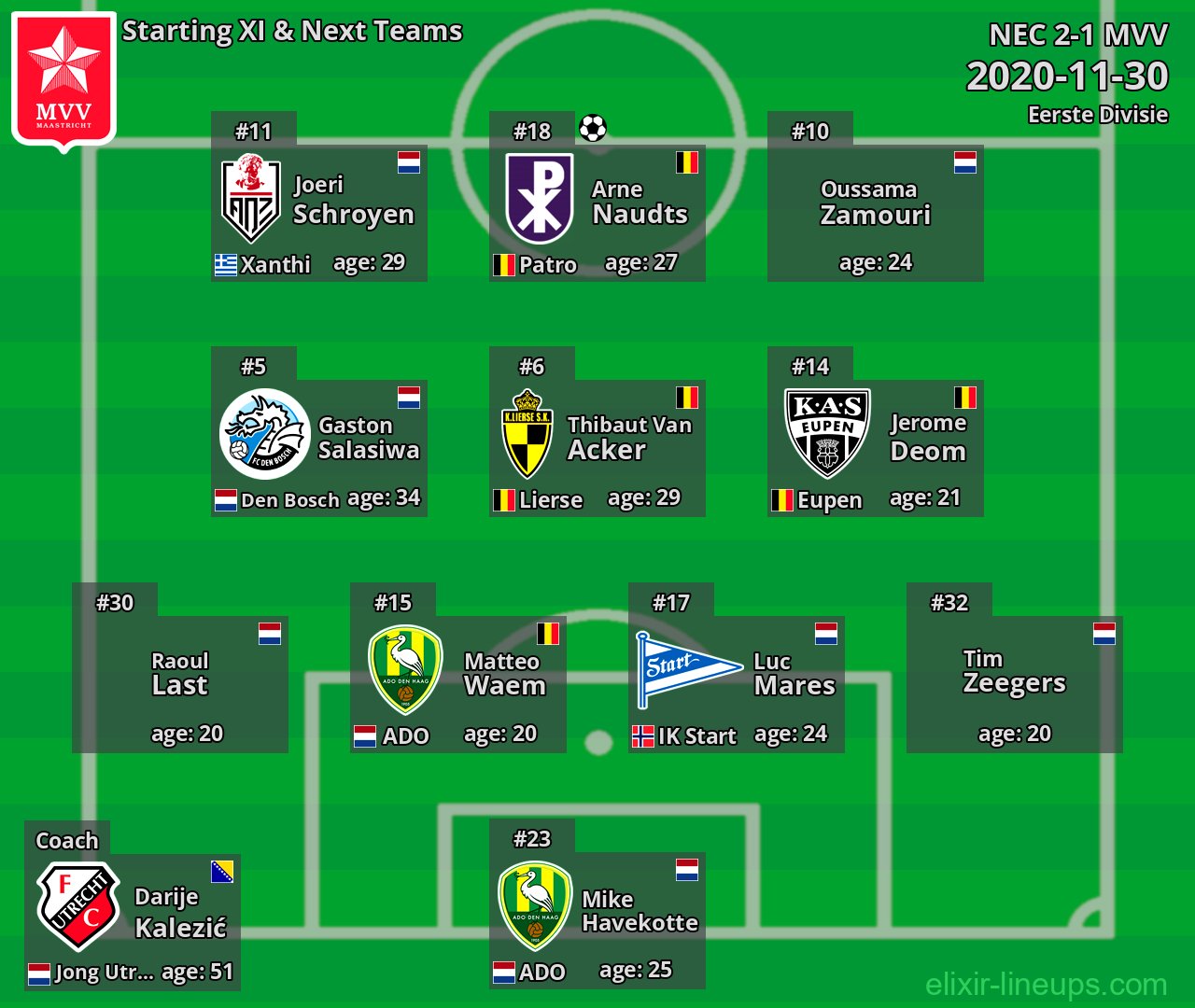 MVV Starting XI & Next Teams 2020-11-30
