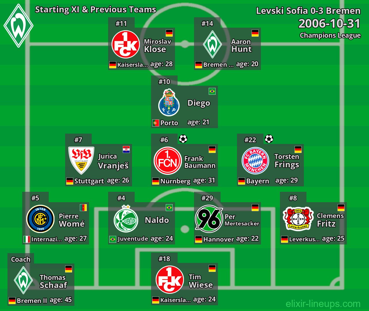 Bremen Starting XI & Previous Teams 2006-10-31
