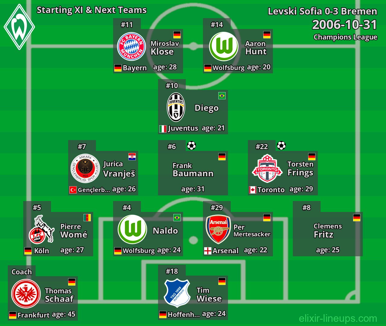 Bremen Starting XI & Next Teams 2006-10-31