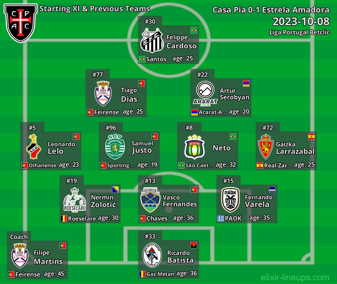 Casa Pia Starting XI & Previous Teams 2023-10-08