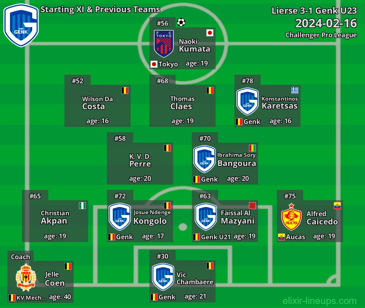 Genk U23 Starting XI & Previous Teams 2024-02-16