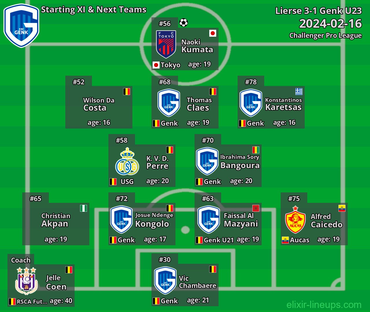 Genk U23 Starting XI & Next Teams 2024-02-16