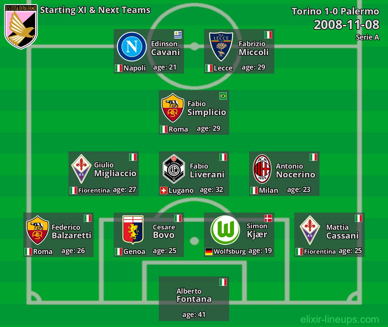 Palermo Starting XI & Next Teams 2008-11-08