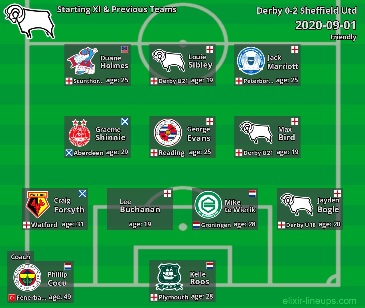 Derby Starting XI & Previous Teams 2020-09-01