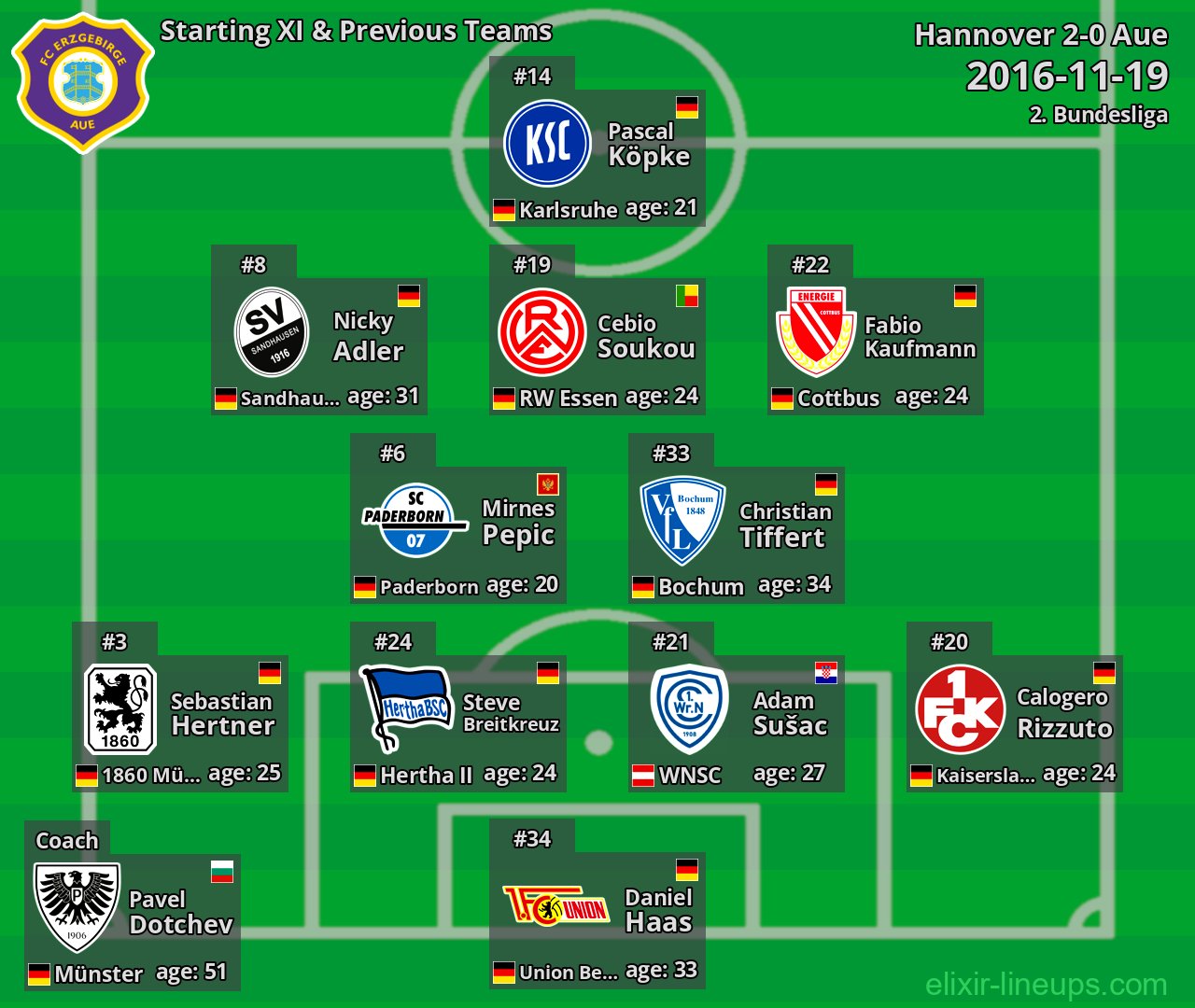 Aue Starting XI & Previous Teams 2016-11-19