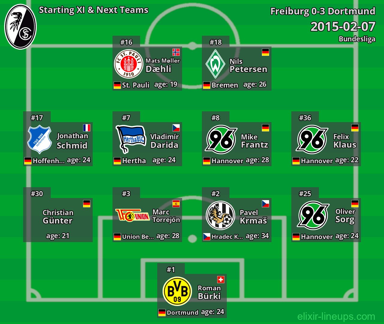 Freiburg Starting XI & Next Teams 2015-02-07