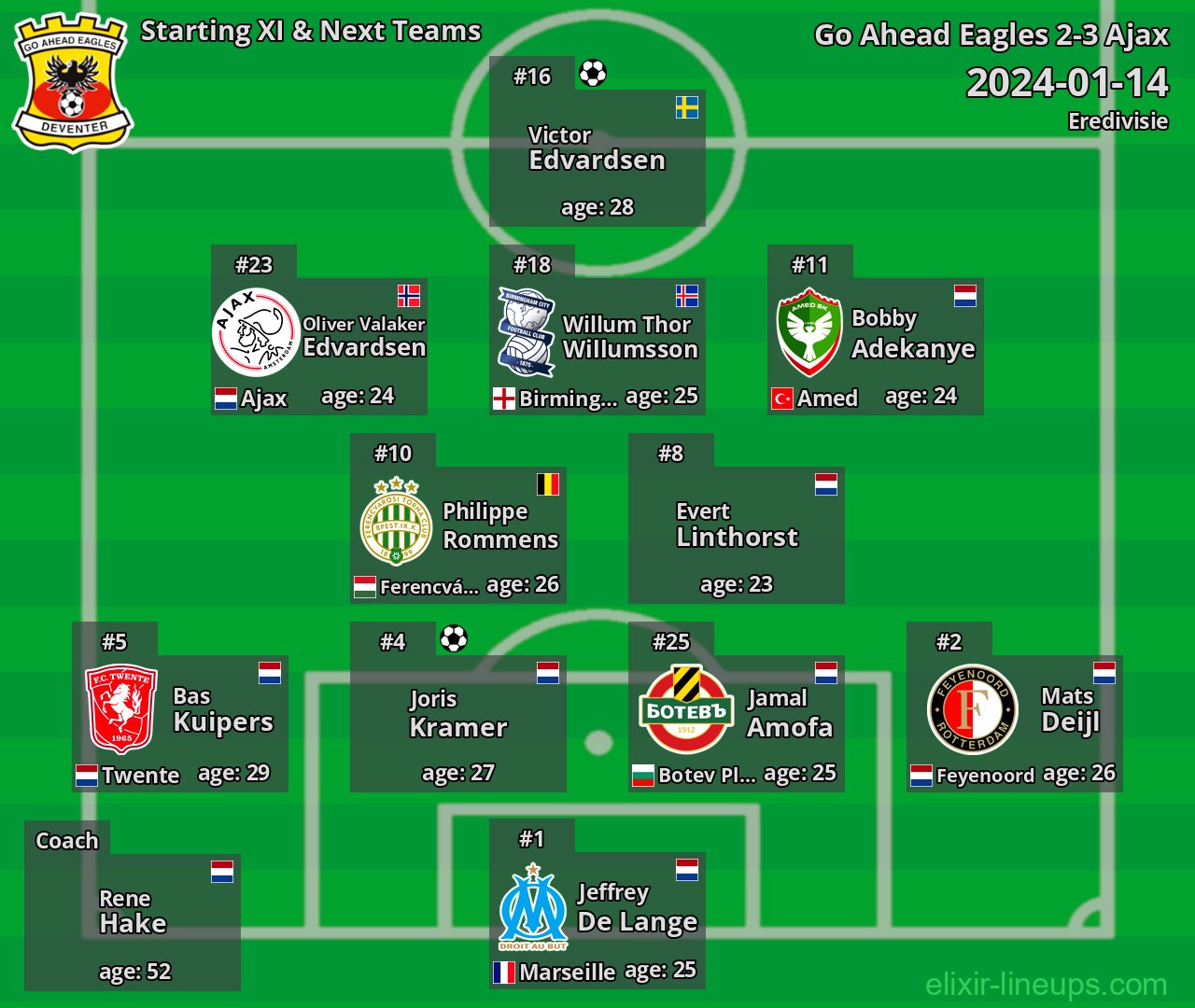 Go Ahead Eagles Starting XI & Next Teams 2024-01-14