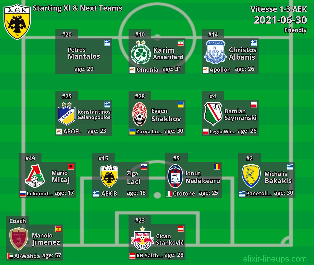 AEK Starting XI & Next Teams 2021-06-30