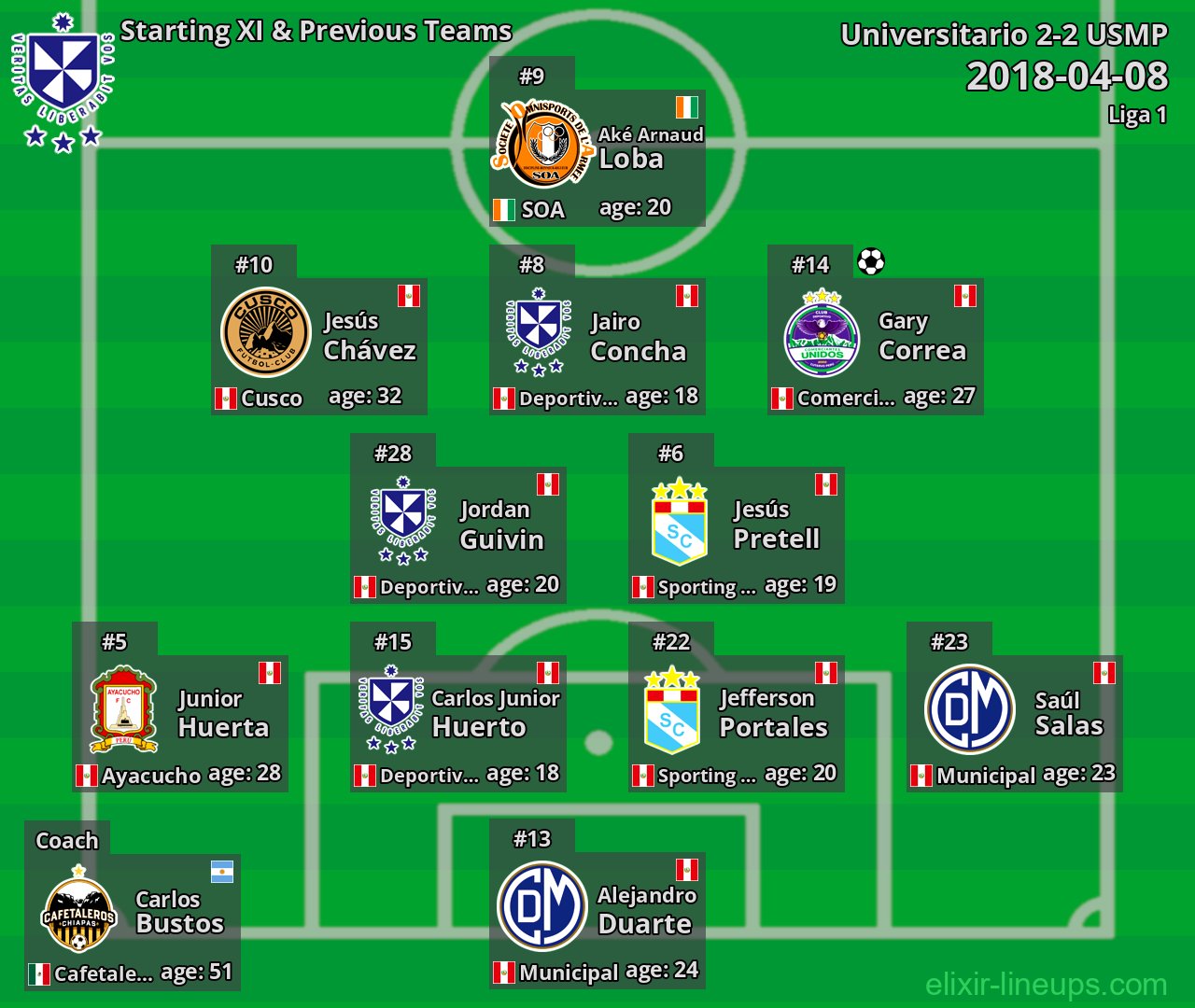 USMP Starting XI & Previous Teams 2018-04-08