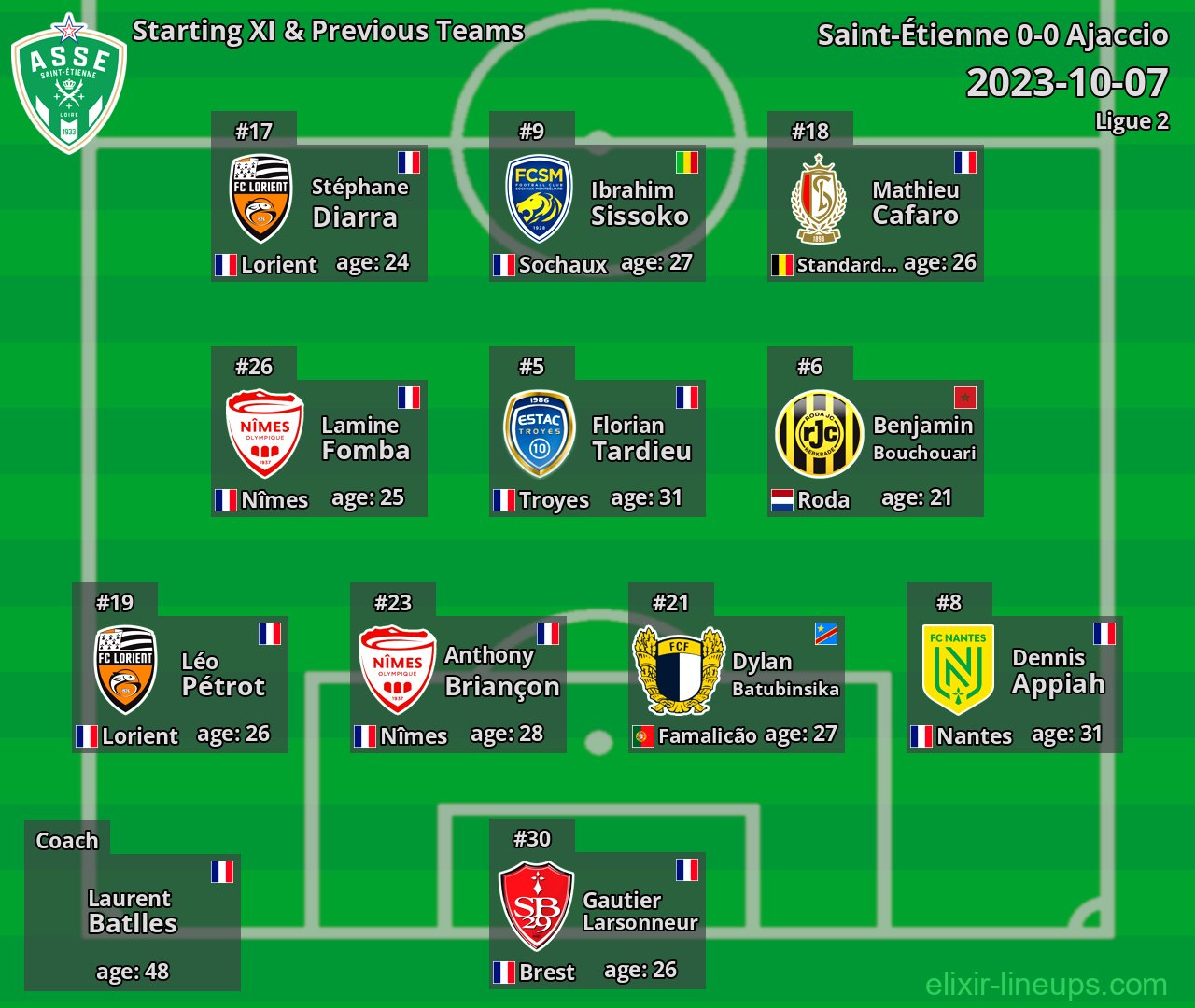 Saint-Étienne Starting XI & Previous Teams 2023-10-07