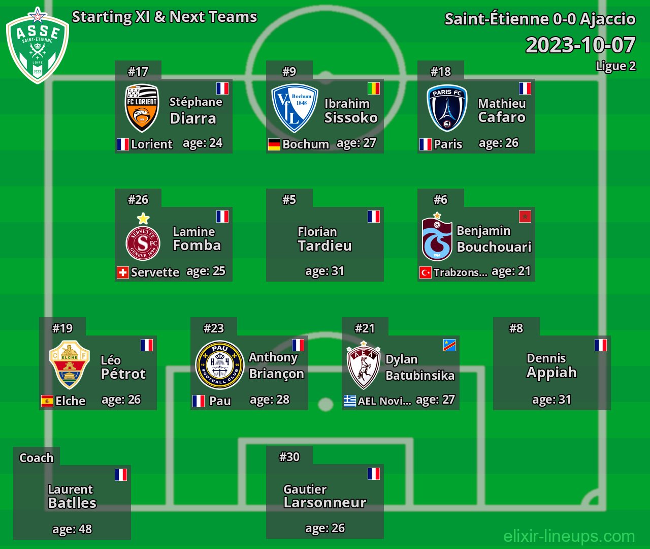 Saint-Étienne Starting XI & Next Teams 2023-10-07