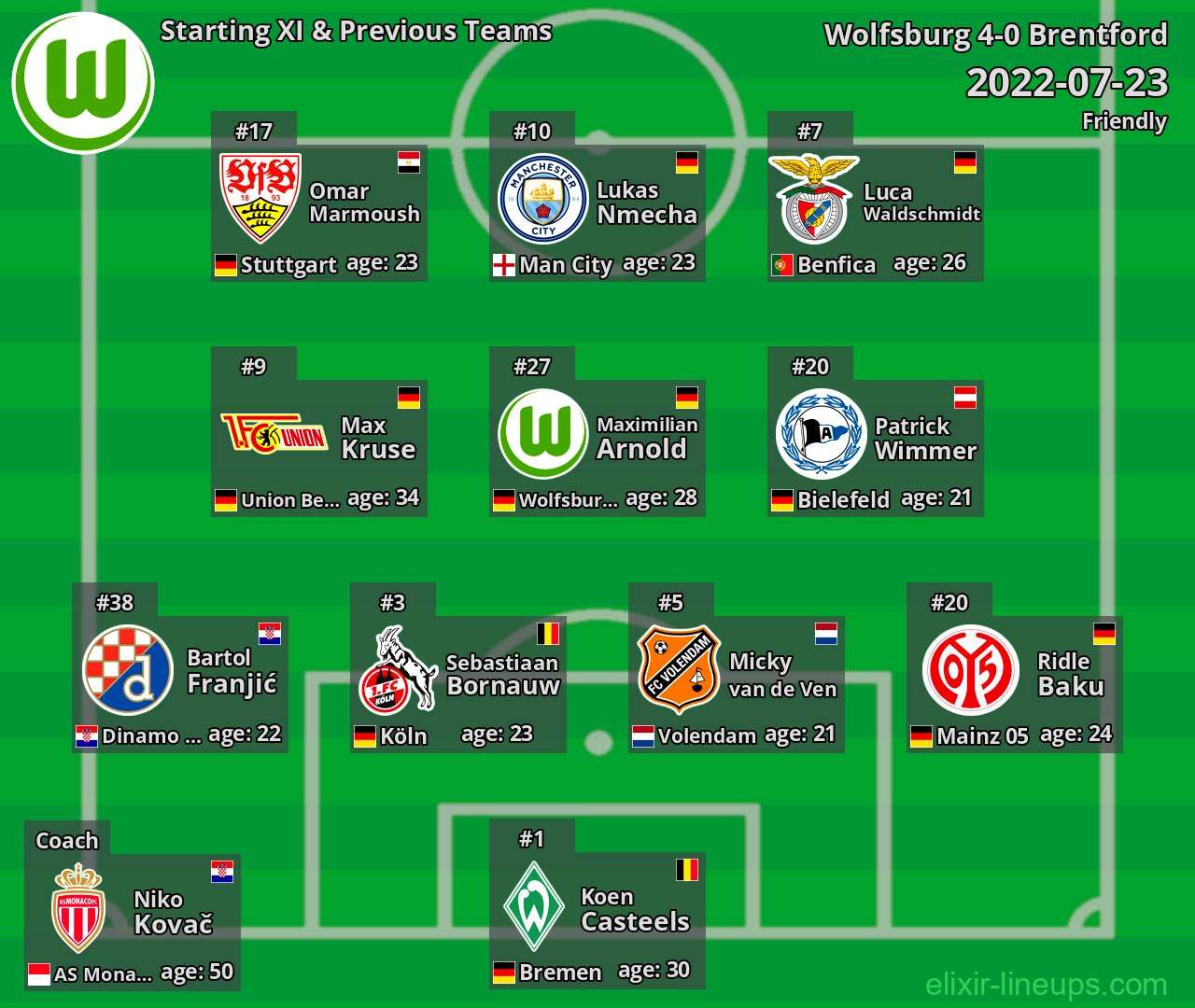 Wolfsburg Starting XI & Previous Teams 2022-07-23