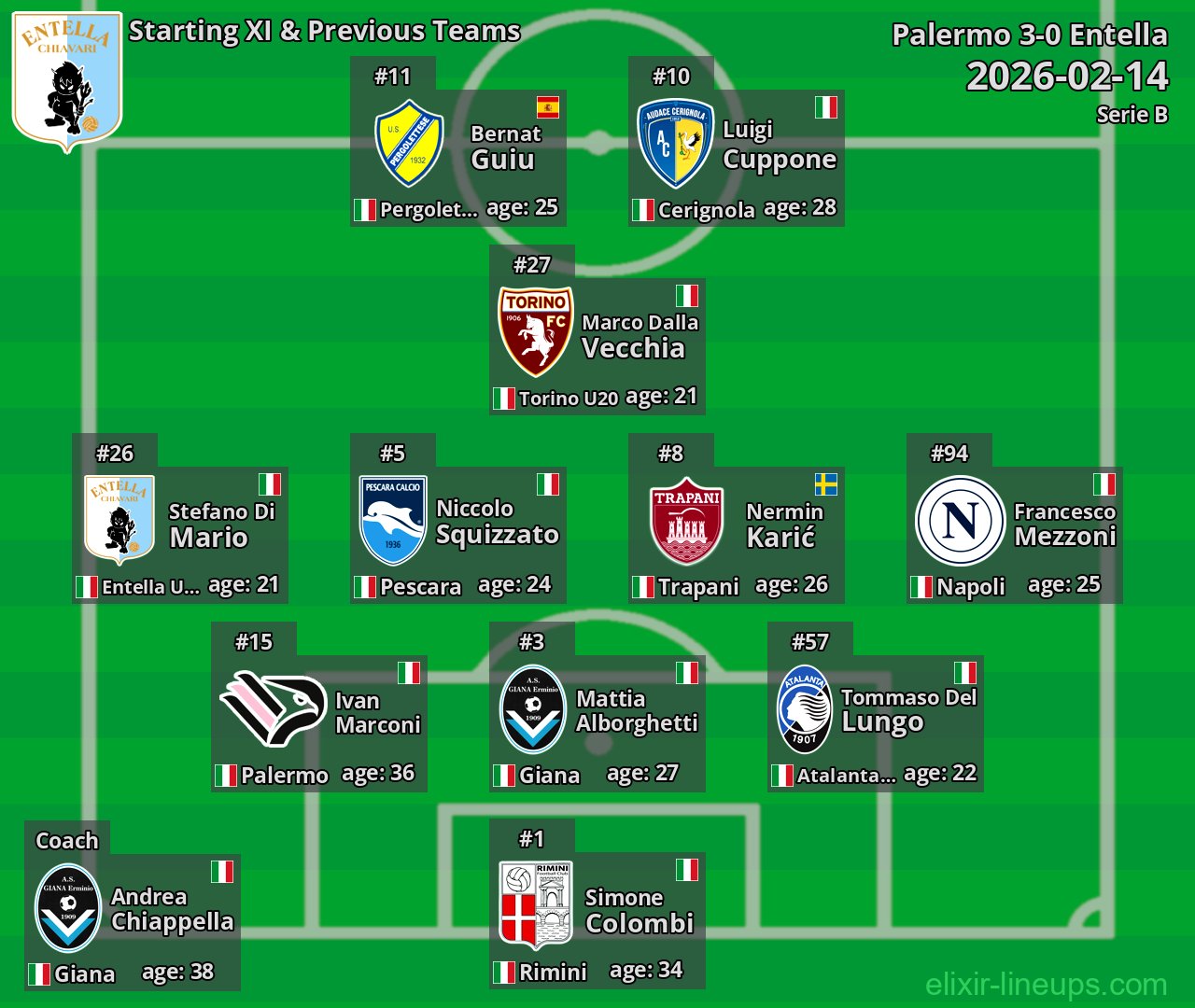Entella Starting XI & Previous Teams 2026-02-14