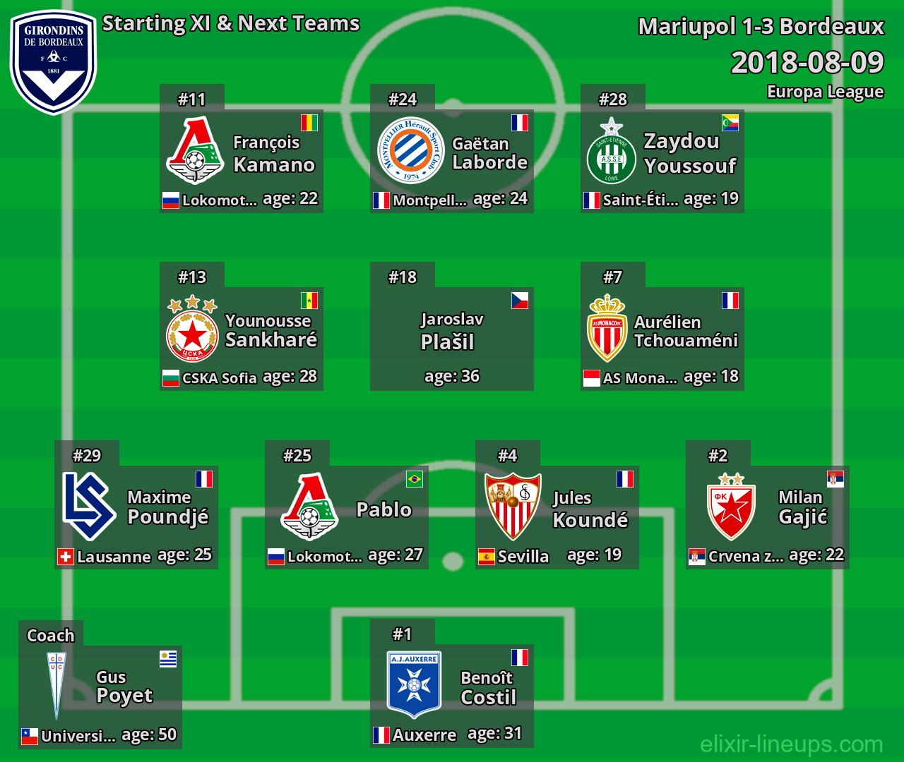 Bordeaux Starting XI & Next Teams 2018-08-09
