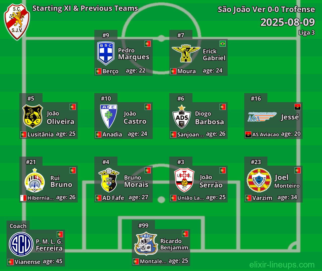 São João Ver Starting XI & Previous Teams 2025-08-09