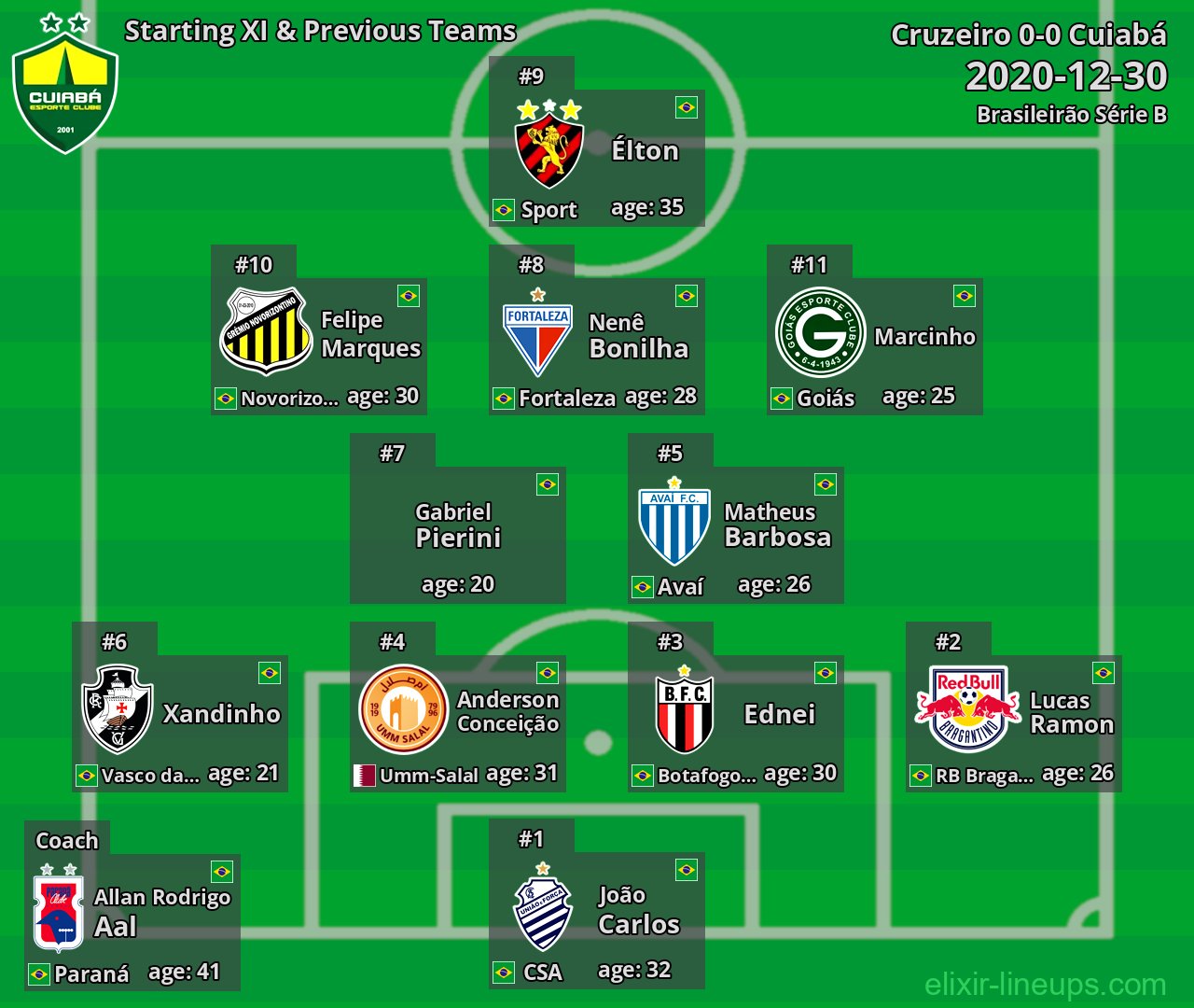Cuiabá Starting XI & Previous Teams 2020-12-30