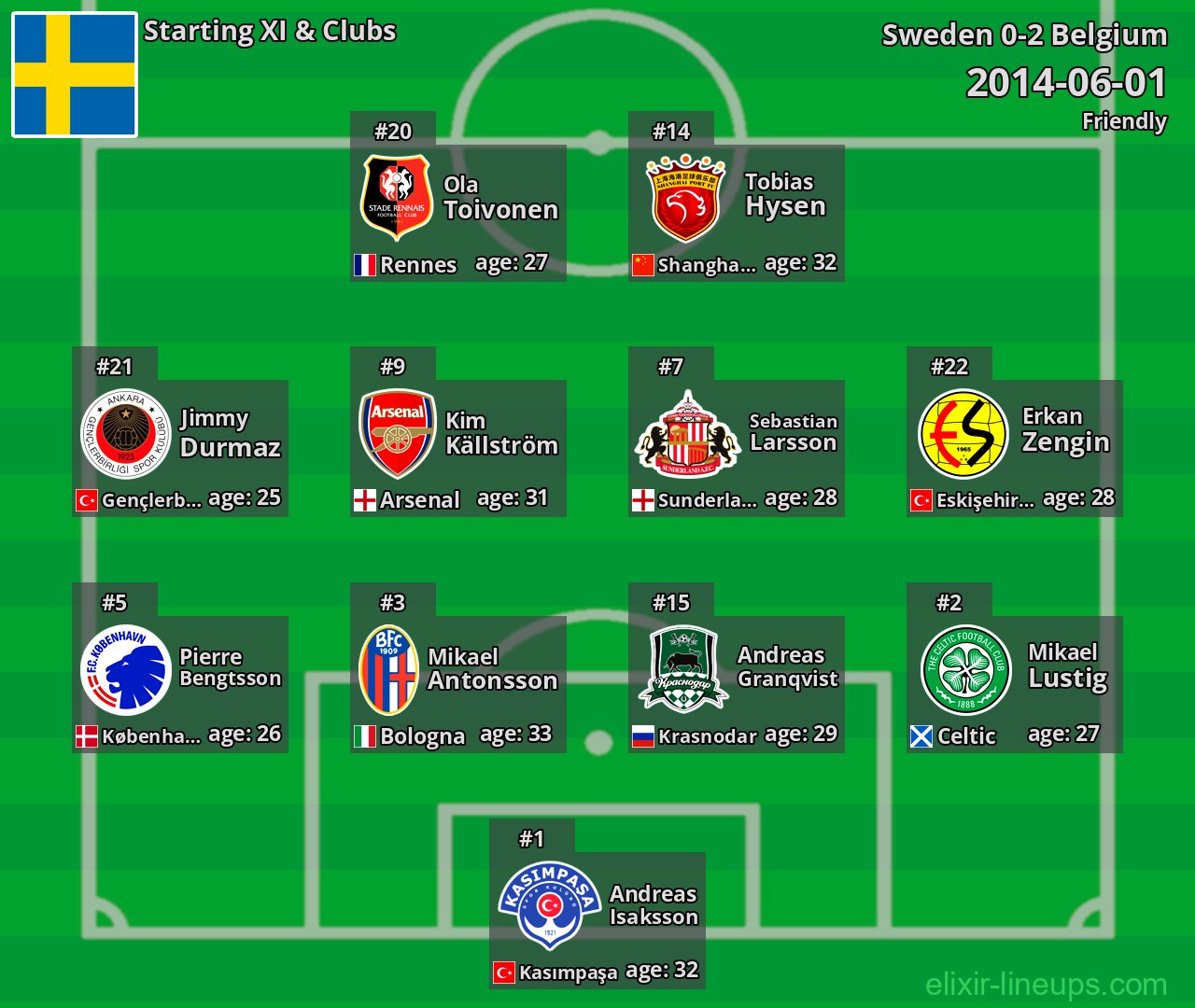 Sweden Starting XI 2014-06-01