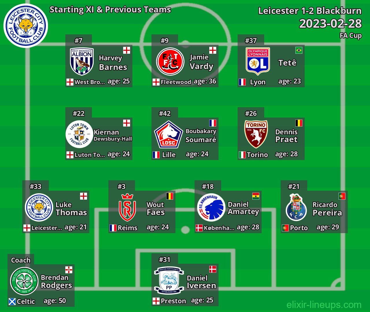 Leicester Starting XI & Previous Teams 2023-02-28