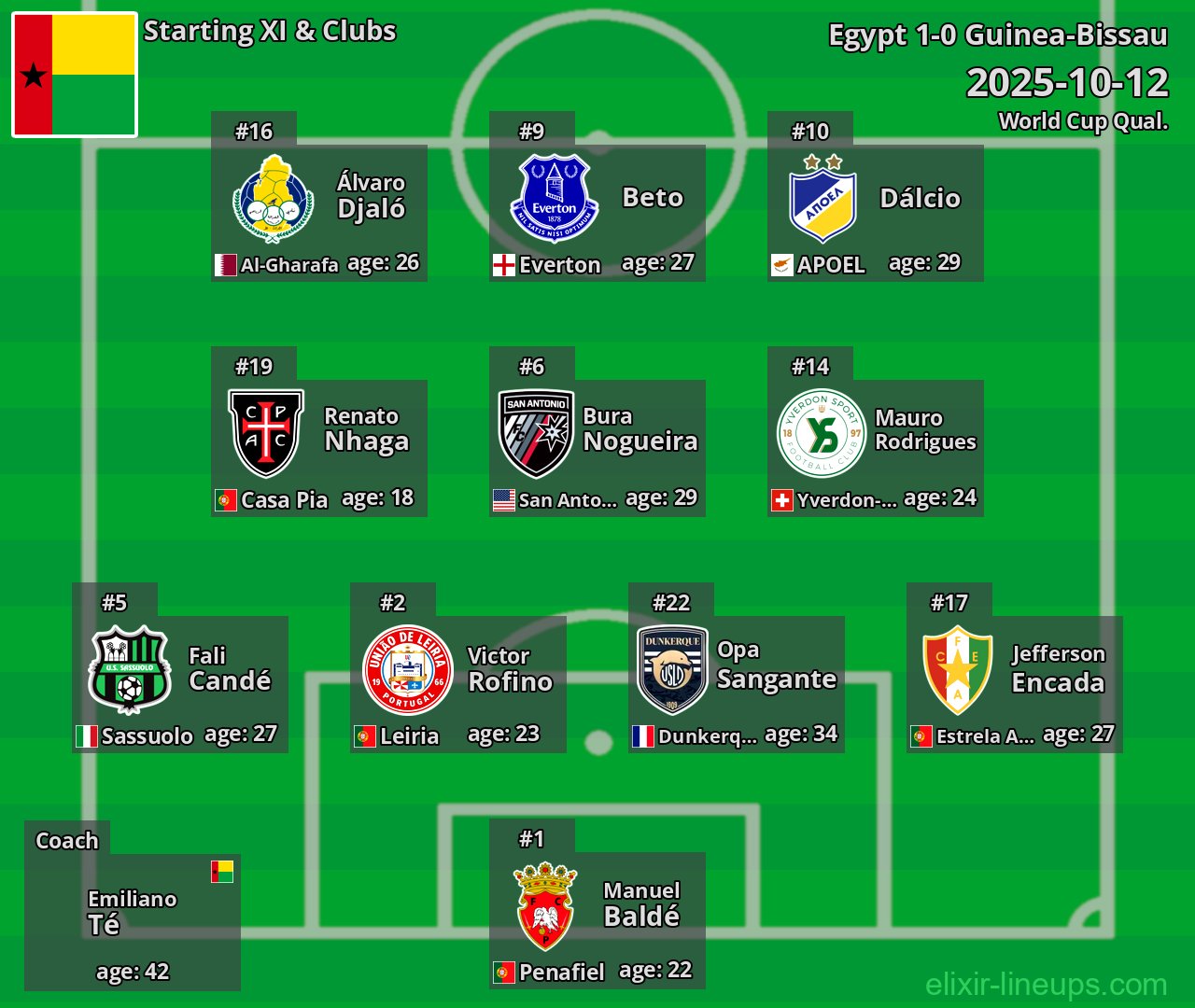 Guinea-Bissau Starting XI 2025-10-12
