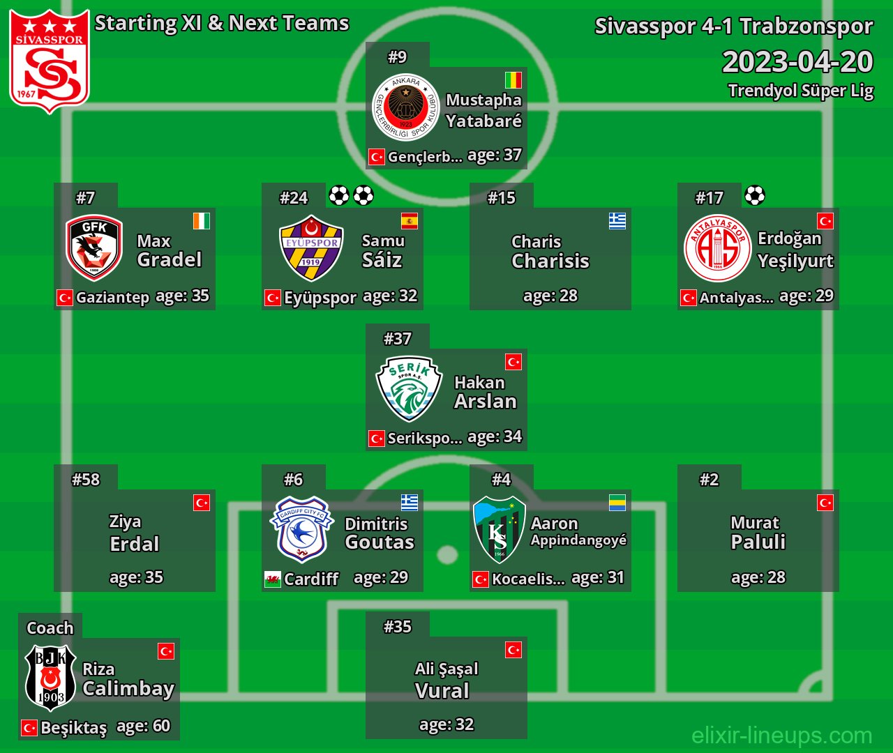 Sivasspor Starting XI & Next Teams 2023-04-20