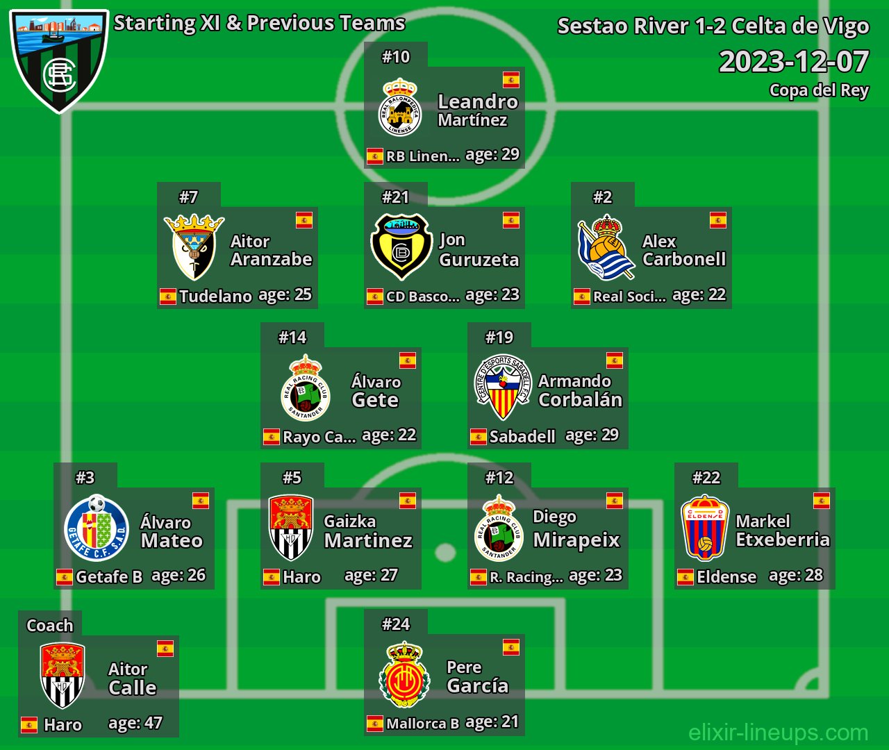 Sestao River Starting XI & Previous Teams 2023-12-07