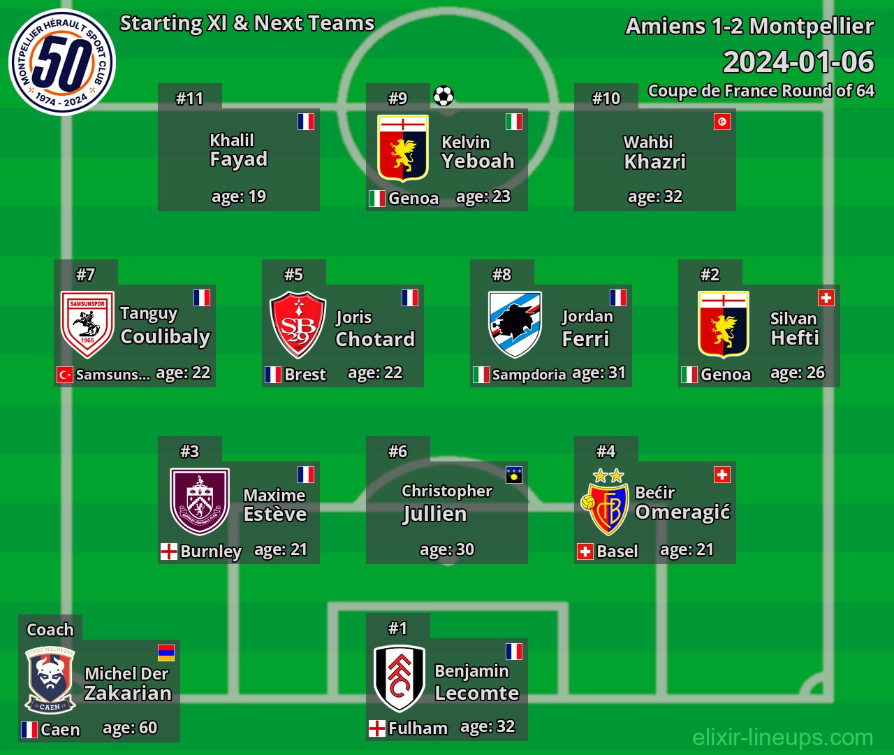Montpellier Starting XI & Next Teams 2024-01-06