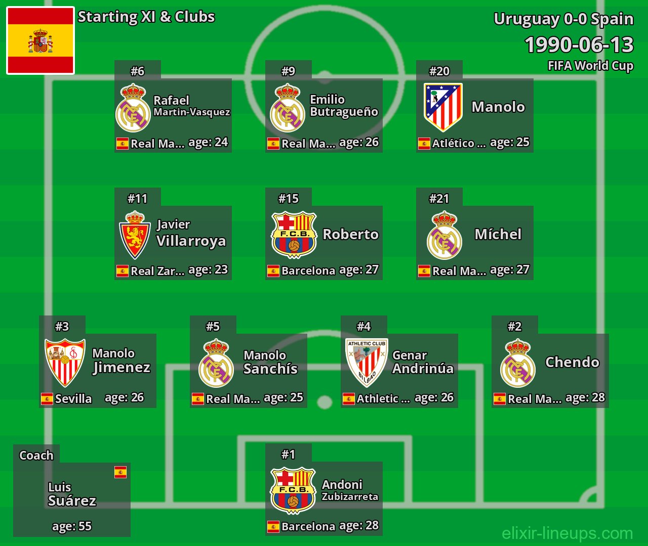Spain Starting XI 1990-06-13