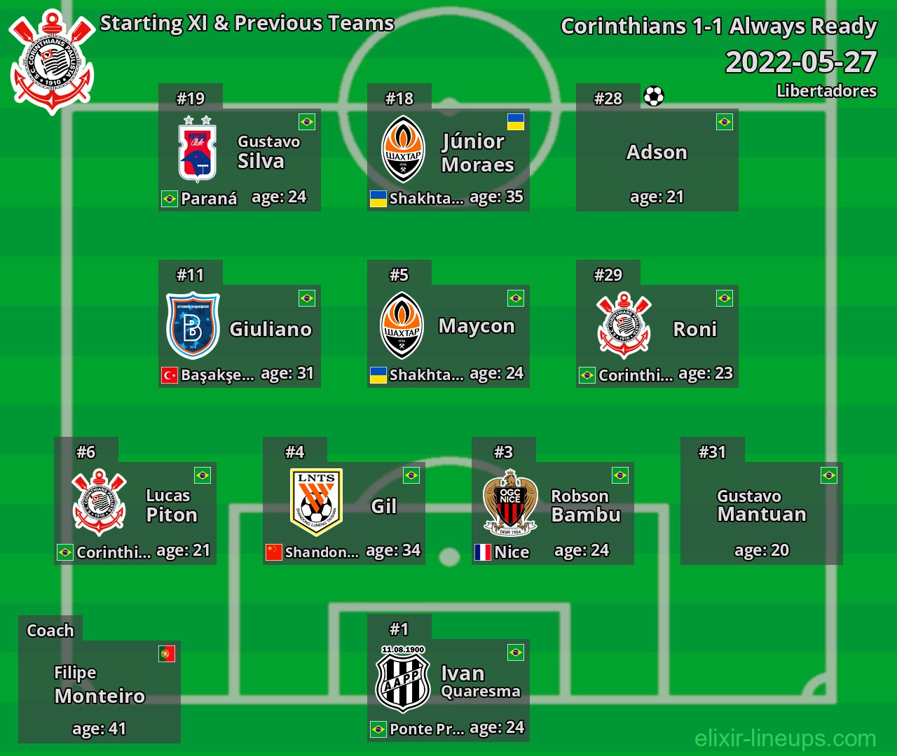 Corinthians Starting XI & Previous Teams 2022-05-27
