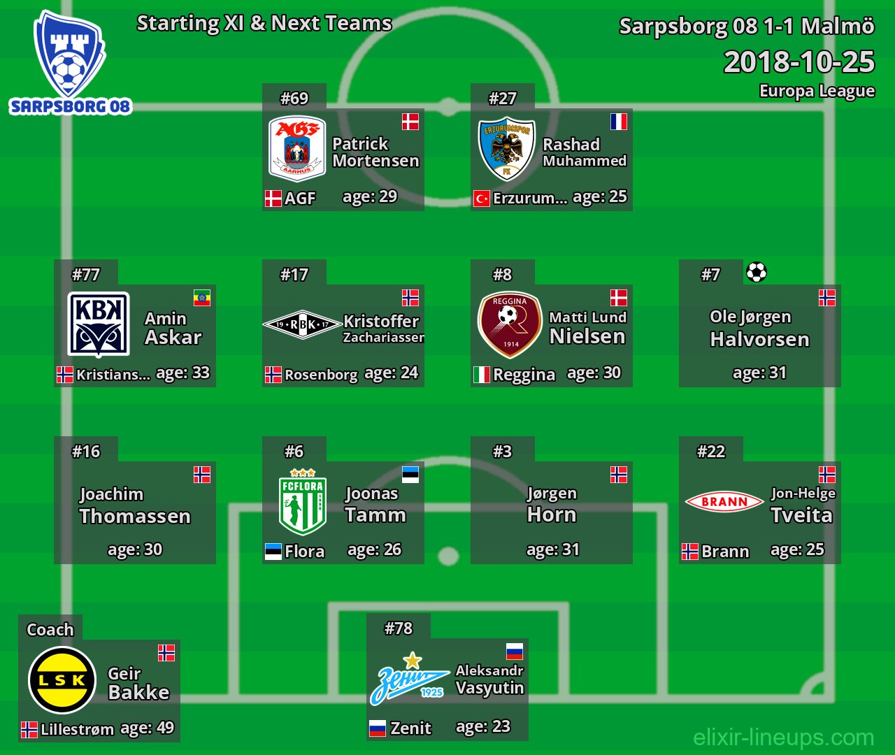 Sarpsborg 08 Starting XI & Next Teams 2018-10-25