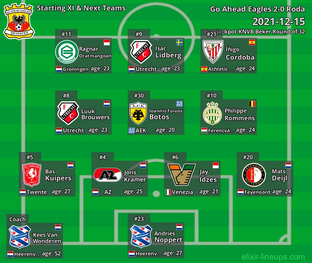 Go Ahead Eagles Starting XI & Next Teams 2021-12-15