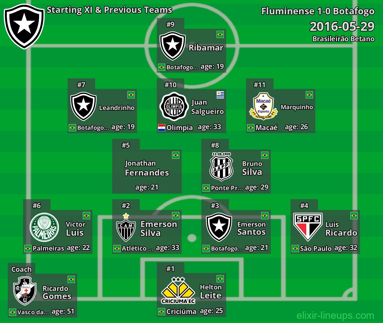 Botafogo Starting XI & Previous Teams 2016-05-29