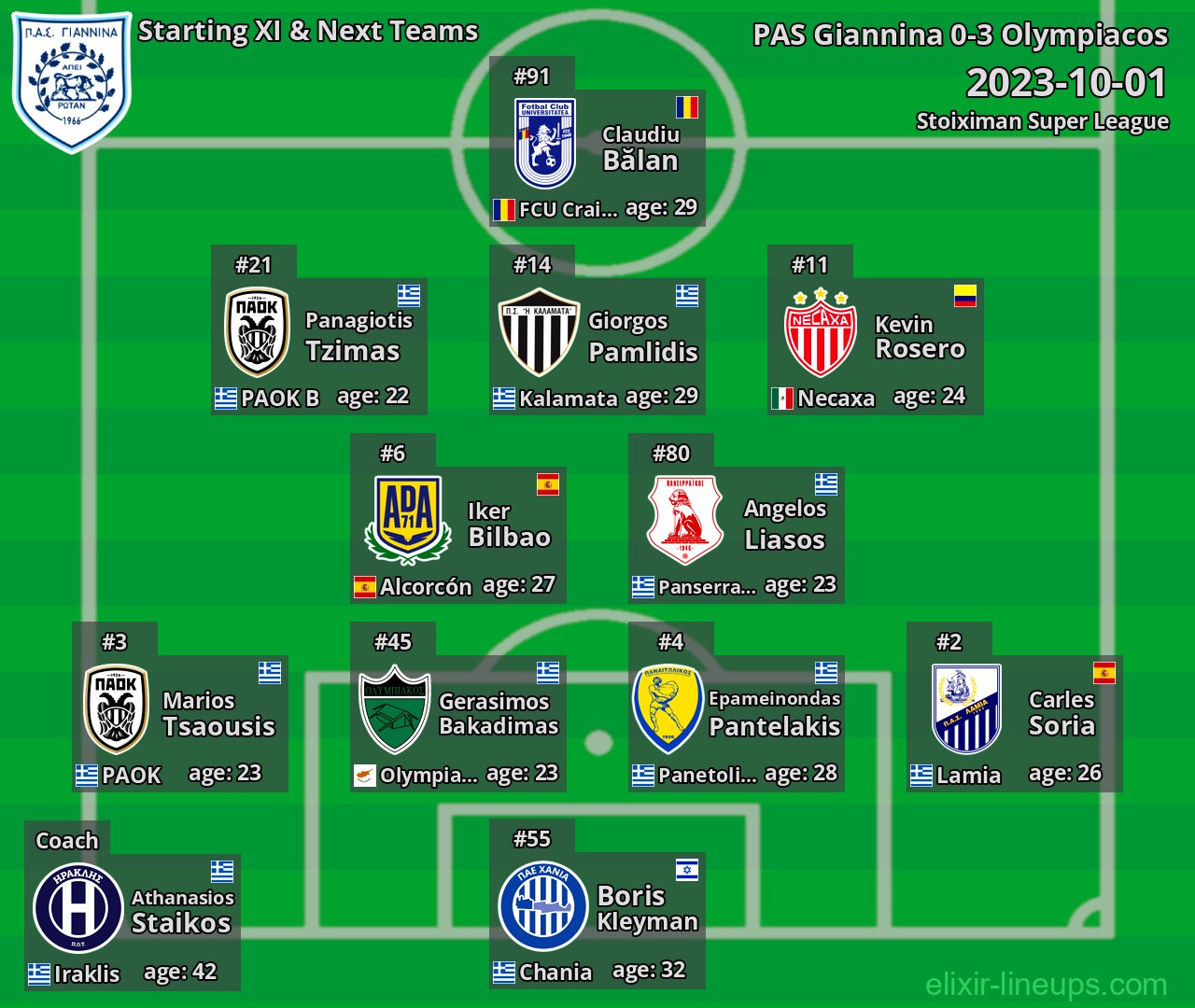 PAS Giannina Starting XI & Next Teams 2023-10-01