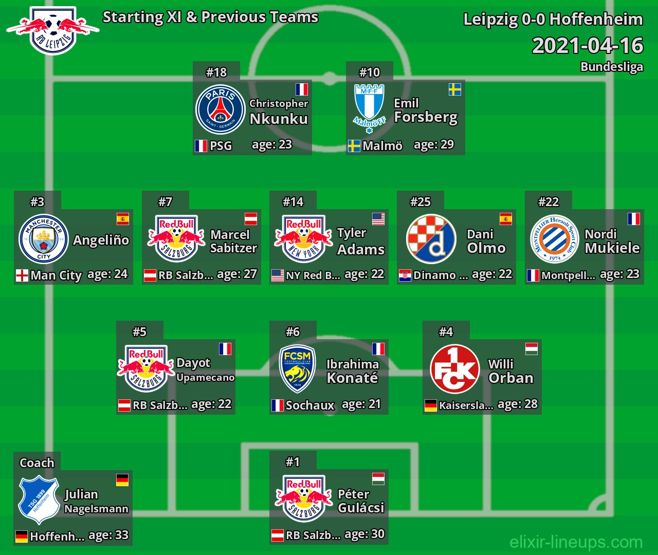 Leipzig Starting XI & Previous Teams 2021-04-16