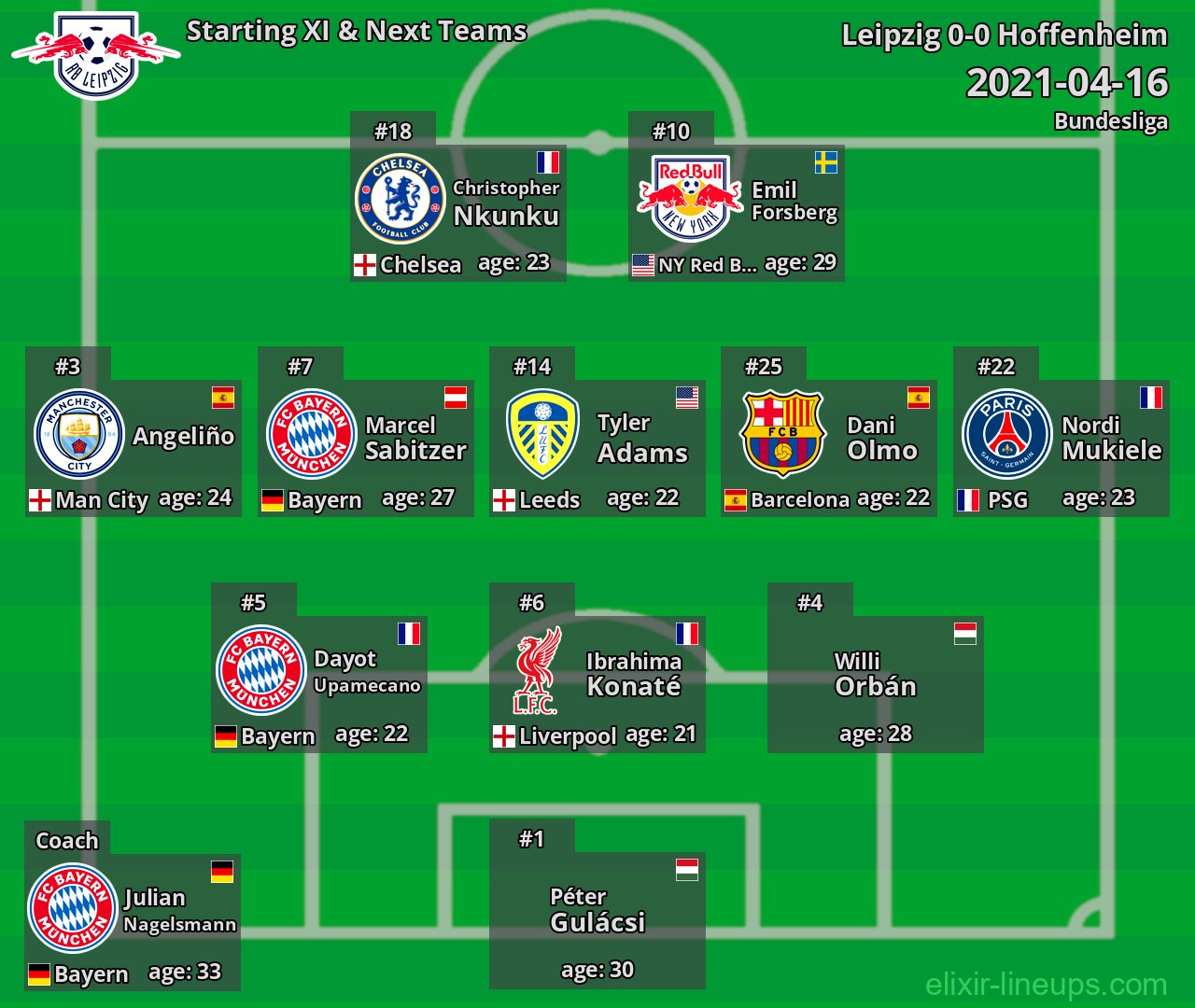Leipzig Starting XI & Next Teams 2021-04-16