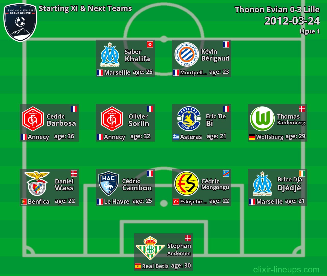 Thonon Evian Starting XI & Next Teams 2012-03-24