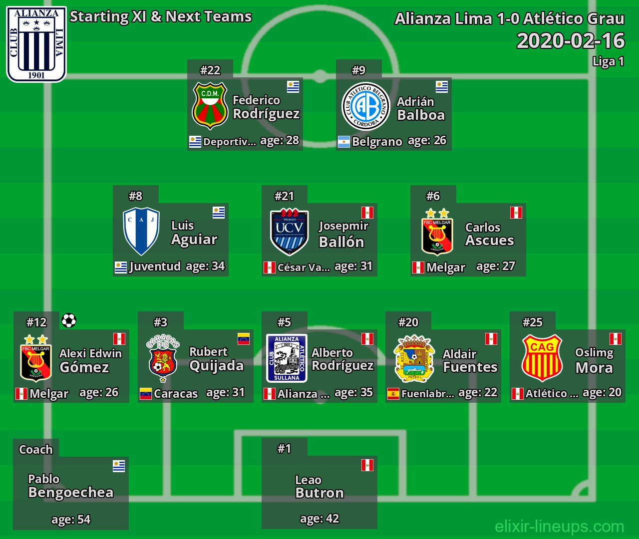Alianza Lima Starting XI & Next Teams 2020-02-16