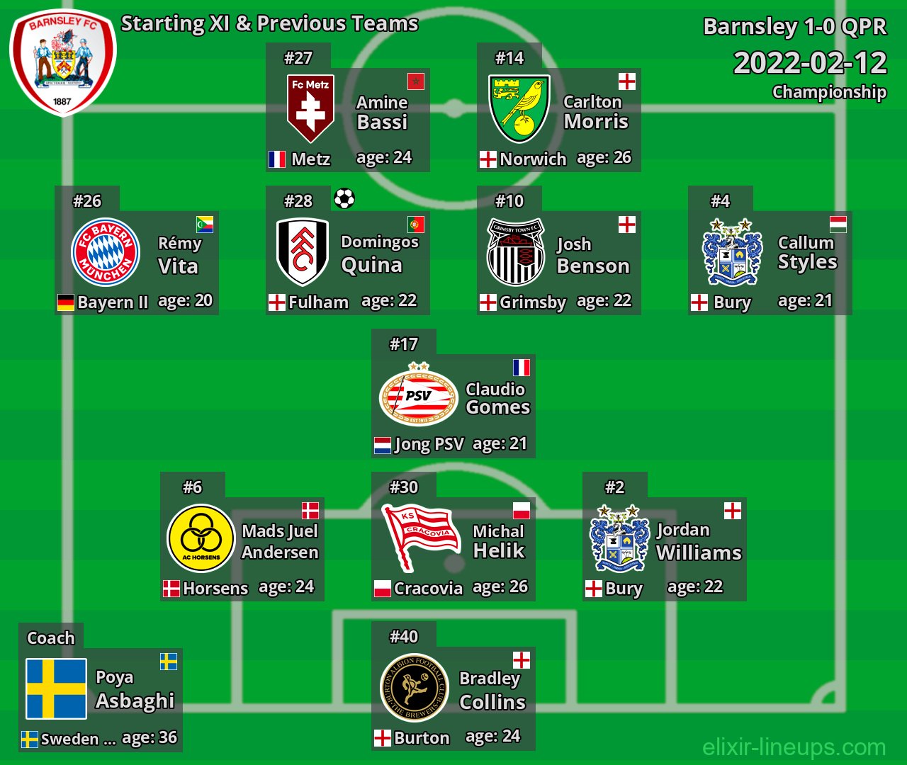 Barnsley Starting XI & Previous Teams 2022-02-12