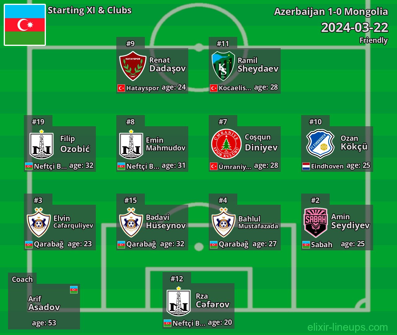 Azerbaijan Starting XI 2024-03-22